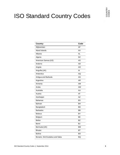 tu country code|ISO 3166.